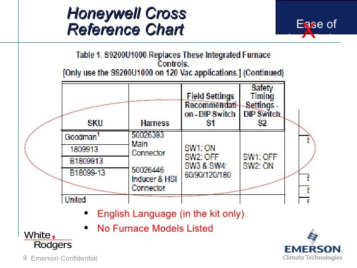 Honeywell Thermostat Cross Reference Chart