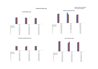 Sistema de Análise de Competição
                                                      Parâmetros de Nado Limpo                                                                 Prof. Dr Paulo Cezar Marinho

                                                                                                             Frequência de Braçada (ciclos/min.)
                         Velocidade Média (m/seg.)




                                                                                                  15 - 25                        25-35                      35-45
               15-25                      25-35           35-45                  Bruna elim       62,50                          71,55                      56,07
Bruna elim     1,74                       1,70            1,56                   Bruna final      63,94                          59,60                      58,63
Bruna final    1,77                       1,66            1,63                                    0,00                           0,00                       0,00
               0,00                       0,00            0,00                                    0,00                           0,00                       0,00
               0,00                       0,00            0,00                                    0,00                           0,00                       0,00
               0,00                       0,00            0,00                                    0,00                             0                        0,00
               0,00                       0,00            0,00                                    0,00                           0,00                       0,00
               0,00                       0,00            0,00                                    0,00                             0                        0,00
               0,00                       0,00            0,00



              Comprimento de braçada (metros/ciclo)                                                              Índice de Braçada (m²/seg.)




              15 - 25                     25-35           35-45
Bruna elim     1,67                        1,43            1,67                                      15 - 25                       25-35                      35-45
Bruna final    1,66                        1,67            1,67                     Bruna elim        2,89                          2,43                       2,60
               0,00                        0,00            0,00                     Bruna final       2,93                          2,76                       2,71
               0,00                        0,00            0,00                                       0,00                          0,00                       0,00
               0,00                        0,00            0,00                                       0,00                          0,00                       0,00
               0,00                        0,00            0,00                                       0,00                          0,00                       0,00
               0,00                        0,00            0,00                                       0,00                          0,00                       0,00
               0,00                        0,00            0,00                                       0,00                          0,00                       0,00
                                                                                                      0,00                          0,00                       0,00
 