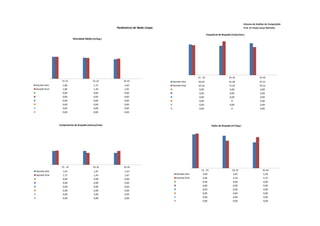 Sistema de Análise de Competição
                                                        Parâmetros de Nado Limpo                                                                  Prof. Dr Paulo Cezar Marinho

                                                                                                                Frequência de Braçada (ciclos/min.)
                            Velocidade Média (m/seg.)




                                                                                                      15 - 25                       25-35                      35-45
                  15-25                      25-35          35-45                  Daniele elim       64,63                         61,96                      67,31
Daniele elim       1,80                      1,72            1,60                  Daniele final      63,16                         71,43                      59,31
Daniele final      1,80                      1,70            1,65                                     0,00                          0,00                       0,00
                   0,00                      0,00            0,00                                     0,00                          0,00                       0,00
                   0,00                      0,00            0,00                                     0,00                          0,00                       0,00
                   0,00                      0,00            0,00                                     0,00                            0                        0,00
                   0,00                      0,00            0,00                                     0,00                          0,00                       0,00
                   0,00                      0,00            0,00                                     0,00                            0                        0,00
                   0,00                      0,00            0,00



                Comprimento de braçada (metros/ciclo)                                                               Índice de Braçada (m²/seg.)




                  15 - 25                    25-35          35-45
Daniele elim       1,67                       1,67           1,43                                        15 - 25                       25-35                      35-45
Daniele final      1,71                       1,43           1,67                     Daniele elim        2,99                          2,87                       2,29
                   0,00                       0,00           0,00                     Daniele final       3,06                          2,43                       2,75
                   0,00                       0,00           0,00                                         0,00                          0,00                       0,00
                   0,00                       0,00           0,00                                         0,00                          0,00                       0,00
                   0,00                       0,00           0,00                                         0,00                          0,00                       0,00
                   0,00                       0,00           0,00                                         0,00                          0,00                       0,00
                   0,00                       0,00           0,00                                         0,00                          0,00                       0,00
                                                                                                          0,00                          0,00                       0,00
 