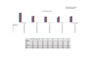Sistema de Análise de Competição
                                                                                                                               Prof. Dr Paulo Cezar Marinho


                                                                             Velocidade Média (m/seg.)




                  0-15 (saída)                               15-25                              25-35                 35-45                       45-50 (chegada)
Gabriella elim       2,16                                    1,74                               1,70                  1,61                              1,72
Gabriella final      2,20                                    1,81                               1,71                  1,74                              1,76
                     0,00                                    0,00                               0,00                  0,00                              0,00
                     0,00                                    0,00                               0,00                  0,00                              0,00
                     0,00                                    0,00                               0,00                  0,00                              0,00
                     0,00                                    0,00                               0,00                  0,00                              0,00
                     0,00                                    0,00                               0,00                  0,00                              0,00
                     0,00                                    0,00                               0,00                  0,00                              0,00




                                            Gabriella elim Gabriella final   0,00        0,00           0,00   0,00     0,00        0,00
                            Tempo (s)
                            0-15 (saída)         6,94           6,83         0,00        0,00           0,00   0,00     0,00        0,00
                            15-25                5,74           5,52         0,00        0,00           0,00   0,00     0,00        0,00
                            25-35                5,87           5,84         0,00        0,00           0,00   0,00     0,00        0,00
                            25-45                6,20           5,74         0,00        0,00           0,00   0,00     0,00        0,00
                            45-50 (cheg.)        2,90           2,84         0,00        0,00           0,00   0,00     0,00        0,00
                            0-25                12,68           12,35        0,00        0,00           0,00   0,00     0,00        0,00
                            25-50               14,97           14,42        0,00        0,00           0,00   0,00     0,00        0,00
                            0-50                27,65           26,77        0,00        0,00           0,00   0,00     0,00        0,00
 