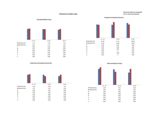 Sistema de Análise de Competição
                                                           Parâmetros de Nado Limpo                                                                   Prof. Dr Paulo Cezar Marinho

                                                                                                                   Frequência de Braçada (ciclos/min.)
                               Velocidade Média (m/seg.)




                                                                                                           15 - 25                      25-35                      35-45
                     15-25                      25-35          35-45                  Gabriella elim       52,26                        51,11                      58,06
Gabriella elim        1,74                       1,70           1,61                  Gabriella final      51,28                        61,64                      52,26
Gabriella final       1,81                       1,71           1,74                                       0,00                         0,00                       0,00
                      0,00                       0,00           0,00                                       0,00                         0,00                       0,00
                      0,00                       0,00           0,00                                       0,00                         0,00                       0,00
                      0,00                       0,00           0,00                                       0,00                           0                        0,00
                      0,00                       0,00           0,00                                       0,00                         0,00                       0,00
                      0,00                       0,00           0,00                                       0,00                           0                        0,00
                      0,00                       0,00           0,00



                  Comprimento de braçada (metros/ciclo)                                                                 Índice de Braçada (m²/seg.)




                     15 - 25                     25-35          35-45
Gabriella elim        2,00                        2,00          1,67                                          15 - 25                      25-35                      35-45
Gabriella final       2,12                        1,67          2,00                     Gabriella elim        3,48                         3,41                       2,69
                      0,00                        0,00          0,00                     Gabriella final       3,84                         2,85                       3,48
                      0,00                        0,00          0,00                                           0,00                         0,00                       0,00
                      0,00                        0,00          0,00                                           0,00                         0,00                       0,00
                      0,00                        0,00          0,00                                           0,00                         0,00                       0,00
                      0,00                        0,00          0,00                                           0,00                         0,00                       0,00
                      0,00                        0,00          0,00                                           0,00                         0,00                       0,00
                                                                                                               0,00                         0,00                       0,00
 