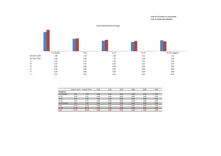 Sistema de Análise de Competição
                                                                                                                              Prof. Dr Paulo Cezar Marinho


                                                                            Velocidade Média (m/seg.)




                 0-15 (saída)                              15-25                               25-35                 35-45                       45-50 (chegada)
Luiza P. semi       1,90                                    1,58                               1,49                  1,43                              1,51
Luiza P. final      2,00                                    1,60                               1,53                  1,48                              1,46
                    0,00                                    0,00                               0,00                  0,00                              0,00
                    0,00                                    0,00                               0,00                  0,00                              0,00
                    0,00                                    0,00                               0,00                  0,00                              0,00
                    0,00                                    0,00                               0,00                  0,00                              0,00
                    0,00                                    0,00                               0,00                  0,00                              0,00
                    0,00                                    0,00                               0,00                  0,00                              0,00




                                           Luiza P. semi   Luiza P. final   0,00        0,00           0,00   0,00     0,00        0,00
                           Tempo (s)
                           0-15 (saída)        7,91           7,50          0,00        0,00           0,00   0,00     0,00        0,00
                           15-25               6,34           6,24          0,00        0,00           0,00   0,00     0,00        0,00
                           25-35               6,70           6,54          0,00        0,00           0,00   0,00     0,00        0,00
                           25-45               7,01           6,77          0,00        0,00           0,00   0,00     0,00        0,00
                           45-50 (cheg.)       3,31           3,43          0,00        0,00           0,00   0,00     0,00        0,00
                           0-25               14,25           13,74         0,00        0,00           0,00   0,00     0,00        0,00
                           25-50              17,02           16,74         0,00        0,00           0,00   0,00     0,00        0,00
                           0-50               31,27           30,48         0,00        0,00           0,00   0,00     0,00        0,00
 