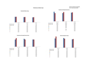 Sistema de Análise de Competição
                                                         Parâmetros de Nado Limpo                                                                   Prof. Dr Paulo Cezar Marinho

                                                                                                                  Frequência de Braçada (ciclos/min.)
                             Velocidade Média (m/seg.)




                                                                                                        15 - 25                       25-35                      35-45
                   15-25                      25-35          35-45                  Luiza P. semi       52,05                         44,78                      47,08
Luiza P. semi       1,58                      1,49            1,43                  Luiza P. final      44,44                         50,46                      48,74
Luiza P. final      1,60                      1,53            1,48                                      0,00                          0,00                       0,00
                    0,00                      0,00            0,00                                      0,00                          0,00                       0,00
                    0,00                      0,00            0,00                                      0,00                          0,00                       0,00
                    0,00                      0,00            0,00                                      0,00                            0                        0,00
                    0,00                      0,00            0,00                                      0,00                          0,00                       0,00
                    0,00                      0,00            0,00                                      0,00                            0                        0,00
                    0,00                      0,00            0,00



                 Comprimento de braçada (metros/ciclo)                                                                Índice de Braçada (m²/seg.)




                   15 - 25                    25-35          35-45
Luiza P. semi       1,82                       2,00           1,82                                         15 - 25                       25-35                      35-45
Luiza P. final      2,16                       1,82           1,82                     Luiza P. semi        2,87                          2,99                       2,59
                    0,00                       0,00           0,00                     Luiza P. final       3,47                          2,78                       2,69
                    0,00                       0,00           0,00                                          0,00                          0,00                       0,00
                    0,00                       0,00           0,00                                          0,00                          0,00                       0,00
                    0,00                       0,00           0,00                                          0,00                          0,00                       0,00
                    0,00                       0,00           0,00                                          0,00                          0,00                       0,00
                    0,00                       0,00           0,00                                          0,00                          0,00                       0,00
                                                                                                            0,00                          0,00                       0,00
 