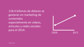 118.4 billones de dólares se
gastarán en marketing de
contenidos
especialmente en videos,
artículos y redes sociales
para el 2014.

eMarketer 2013

2009

2015

 