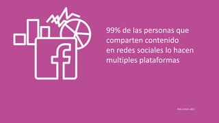 99% de las personas que
comparten contenido
en redes sociales lo hacen
múltiples plataformas

AOL nielsen 2012

 