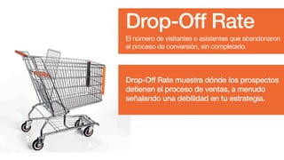 El número de visitantes o asistentes que abandonaron
el proceso de conversión, sin completarlo.
Drop-Off Rate muestra dónde los prospectos
detienen el proceso de ventas, a menudo
señalando una debilidad en tu estrategia.
 