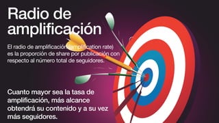 Radio de
amplificación
El radio de amplificación (amplification rate)
es la proporción de share por publicación con
respecto al número total de seguidores.
Cuanto mayor sea la tasa de
amplificación, más alcance
obtendrá su contenido y a su vez
más seguidores.
 
