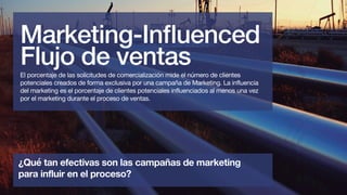 El porcentaje de las solicitudes de comercialización mide el número de clientes
potenciales creados de forma exclusiva por una campaña de Marketing. La influencia
del marketing es el porcentaje de clientes potenciales influenciados al menos una vez
por el marketing durante el proceso de ventas.
Flujo de ventas
¿Qué tan efectivas son las campañas de marketing
para influir en el proceso?
 
