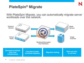 Downtime throughout the process