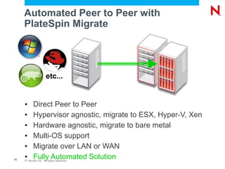 Configure Identical OS Target -> Data Replication – System State Copy -> Pray -> Cutover