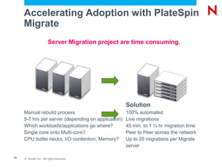 Software licensing complexity and cost