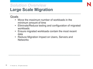 PlateSpin Migrate – Accelerate ROI