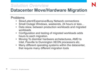 Automated Peer to Peer with PlateSpin Migrateetc...Direct Peer to Peer