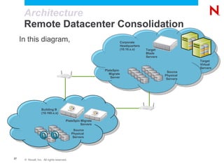 Migrate over LAN or WAN