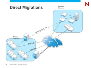Customer Success Case StudyEssent