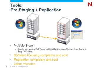 Image Capture -> Image Deploy -> System Configuration -> Pray…
