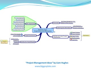 “Project Management Ideas” by Liam Hughes<br />www.biggerplate.com<br />