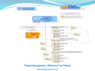 “Project Management - Milestones” by TPAssist<br />www.biggerplate.com<br />