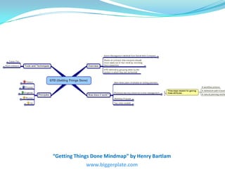 “Getting Things Done Mindmap” by Henry Bartlam<br />www.biggerplate.com<br />