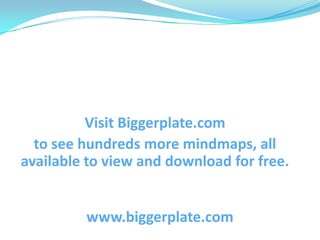 Visit Biggerplate.com<br />to see hundreds more mindmaps, all available to view and download for free.<br />www.biggerplat...
