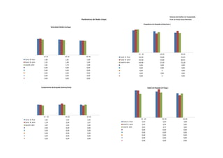 Sistema de Análise de Competição
                                                          Parâmetros de Nado Limpo                                                                   Prof. Dr Paulo Cezar Marinho

                                                                                                                  Frequência de Braçada (ciclos/min.)
                              Velocidade Média (m/seg.)




                                                                                                          15 - 25                      25-35                       35-45
                     15-25                     25-35          35-45                  Carol. B. final      62,50                        59,89                       55,93
Carol. B. final      1,89                       1,81           1,69                  Carol. B. semi       64,58                        53,86                       60,91
Carol. B. semi       1,92                       1,80           1,69                  Carol B. elim        64,96                        57,49                       55,28
Carol B. elim        1,81                       1,74           1,68                                       0,00                         0,00                        0,00
                     0,00                       0,00           0,00                                       0,00                         0,00                        0,00
                     0,00                       0,00           0,00                                       0,00                           0                         0,00
                     0,00                       0,00           0,00                                       0,00                         0,00                        0,00
                     0,00                       0,00           0,00                                       0,00                           0                         0,00
                     0,00                       0,00           0,00



                  Comprimento de braçada (metros/ciclo)                                                                Índice de Braçada (m²/seg.)




                    15 - 25                     25-35          35-45
Carol. B. final       1,82                      1,82           1,82                                          15 - 25                      25-35                      35-45
Carol. B. semi        1,78                      2,00           1,67                     Carol. B. final       3,44                         3,30                       3,08
Carol B. elim         1,67                      1,82           1,82                     Carol. B. semi        3,42                         3,59                       2,82
                      0,00                      0,00           0,00                     Carol B. elim         3,01                         3,17                       3,05
                      0,00                      0,00           0,00                                           0,00                         0,00                       0,00
                      0,00                      0,00           0,00                                           0,00                         0,00                       0,00
                      0,00                      0,00           0,00                                           0,00                         0,00                       0,00
                      0,00                      0,00           0,00                                           0,00                         0,00                       0,00
                                                                                                              0,00                         0,00                       0,00
 