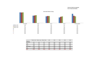 Sistema de Análise de Competição
                                                                                                                                  Prof. Dr Paulo Cezar Marinho


                                                                               Velocidade Média (m/seg.)




                  0-15 (saída)                              15-25                                  25-35                 35-45                       45-50 (chegada)
Flávia D. elim       2,28                                    1,88                                  1,81                  1,67                              2,11
Flávia D. semi       2,27                                    1,91                                  1,84                  1,75                              1,87
Flávia D. final      2,28                                    1,95                                  1,84                  1,80                              1,81
                     0,00                                    0,00                                  0,00                  0,00                              0,00
                     0,00                                    0,00                                  0,00                  0,00                              0,00
                     0,00                                    0,00                                  0,00                  0,00                              0,00
                     0,00                                    0,00                                  0,00                  0,00                              0,00
                     0,00                                    0,00                                  0,00                  0,00                              0,00




                                            Flávia D. elim Flávia D. semi Flávia D. final   0,00           0,00   0,00     0,00        0,00
                            Tempo (s)
                            0-15 (saída)        6,57           6,61            6,57         0,00           0,00   0,00     0,00        0,00
                            15-25               5,31           5,24            5,14         0,00           0,00   0,00     0,00        0,00
                            25-35               5,54           5,43            5,43         0,00           0,00   0,00     0,00        0,00
                            25-45               6,00           5,71            5,57         0,00           0,00   0,00     0,00        0,00
                            45-50 (cheg.)       2,37           2,67            2,77         0,00           0,00   0,00     0,00        0,00
                            0-25               11,88           11,85           11,71        0,00           0,00   0,00     0,00        0,00
                            25-50              13,91           13,81           13,77        0,00           0,00   0,00     0,00        0,00
                            0-50               25,79           25,66           25,48        0,00           0,00   0,00     0,00        0,00
 