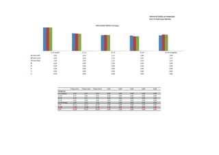 Sistema de Análise de Competição
                                                                                                                          Prof. Dr Paulo Cezar Marinho


                                                                        Velocidade Média (m/seg.)




               0-15 (saída)                            15-25                               25-35                 35-45                       45-50 (chegada)
Fratus elim       2,65                                 2,24                                2,11                  2,08                              2,09
Fratus semi       2,65                                 2,22                                2,12                  2,02                              2,15
Fratus final      2,65                                 2,20                                2,11                  2,03                              2,15
                  0,00                                 0,00                                0,00                  0,00                              0,00
                  0,00                                 0,00                                0,00                  0,00                              0,00
                  0,00                                 0,00                                0,00                  0,00                              0,00
                  0,00                                 0,00                                0,00                  0,00                              0,00
                  0,00                                 0,00                                0,00                  0,00                              0,00




                                         Fratus elim   Fratus semi   Fratus final   0,00           0,00   0,00     0,00        0,00
                         Tempo (s)
                         0-15 (saída)       5,67         5,67          5,67         0,00           0,00   0,00     0,00        0,00
                         15-25              4,47         4,50          4,54         0,00           0,00   0,00     0,00        0,00
                         25-35              4,74         4,71          4,73         0,00           0,00   0,00     0,00        0,00
                         25-45              4,81         4,94          4,93         0,00           0,00   0,00     0,00        0,00
                         45-50 (cheg.)      2,39         2,33          2,33         0,00           0,00   0,00     0,00        0,00
                         0-25              10,14         10,17         10,21        0,00           0,00   0,00     0,00        0,00
                         25-50             11,94         11,98         11,99        0,00           0,00   0,00     0,00        0,00
                         0-50              22,08         22,15         22,20        0,00           0,00   0,00     0,00        0,00
 