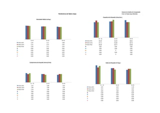 Sistema de Análise de Competição
                                                       Parâmetros de Nado Limpo                                                                 Prof. Dr Paulo Cezar Marinho

                                                                                                              Frequência de Braçada (ciclos/min.)
                          Velocidade Média (m/seg.)




                                                                                                    15 - 25                       25-35                      35-45
                15-25                      25-35           35-45                  Fratus elim       60,40                         63,29                      68,61
Fratus elim      2,24                       2,11           2,08                   Fratus semi       67,11                         63,69                      60,73
Fratus semi      2,22                       2,12           2,02                   Fratus final      60,40                         69,77                      60,85
Fratus final     2,20                       2,11           2,03                                     0,00                          0,00                       0,00
                 0,00                       0,00           0,00                                     0,00                          0,00                       0,00
                 0,00                       0,00           0,00                                     0,00                            0                        0,00
                 0,00                       0,00           0,00                                     0,00                          0,00                       0,00
                 0,00                       0,00           0,00                                     0,00                            0                        0,00
                 0,00                       0,00           0,00



               Comprimento de braçada (metros/ciclo)                                                              Índice de Braçada (m²/seg.)




                15 - 25                    25-35            35-45
Fratus elim      2,22                       2,00            1,82                                       15 - 25                       25-35                      35-45
Fratus semi      1,99                       2,00            2,00                     Fratus elim        4,97                          4,22                      3,78
Fratus final     2,19                       1,82            2,00                     Fratus semi        4,41                          4,25                      4,05
                 0,00                       0,00            0,00                     Fratus final       4,82                          3,84                      4,06
                 0,00                       0,00            0,00                                        0,00                          0,00                      0,00
                 0,00                       0,00            0,00                                        0,00                          0,00                      0,00
                 0,00                       0,00            0,00                                        0,00                          0,00                      0,00
                 0,00                       0,00            0,00                                        0,00                          0,00                      0,00
                                                                                                        0,00                          0,00                      0,00
 