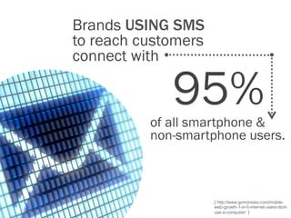 Brands USING SMS
to reach customers
connect with

             95%
          of all smartphone &
          non-smartphone users.



                     [ http://www.gomonews.com/mobile-
                     web-growth-1-in-5-internet-users-dont-
                     use-a-computer/ ]
 
