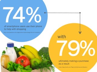 74%
 of smartphone users use their phone
 to help with shopping
[ http://www.slideshare.net/impigermobile/mobile-strategy-2011-for-companies ]




                                                                                 with


                                                                                 79%
                                                                                 ultimately making a purchase
                                                                                 as a result
                                                                                 [ http://blog.cmbinfo.com/?Tag=cmb%20consumer%20pulse ]
 