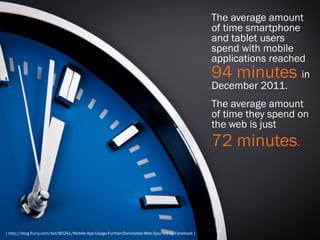 The average amount
                                                                                                  of time smartphone
                                                                                                  and tablet users
                                                                                                  spend with mobile
                                                                                                  applications reached
                                                                                                  94 minutes         in
                                                                                                  December 2011.
                                                                                                  The average amount
                                                                                                  of time they spend on
                                                                                                  the web is just
                                                                                                  72 minutes.



[ http://blog.flurry.com/bid/80241/Mobile-App-Usage-Further-Dominates-Web-Spurred-by-Facebook ]
 