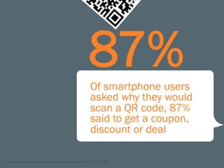 87%
                                                                 Of smartphone users
                                                                 asked why they would
                                                                 scan a QR code, 87%
                                                                 said to get a coupon,
                                                                 discount or deal

[ http://mghus.com/assets/managed/QR%20code%20Stats%203%2021%2011%20FINAL.pdf ]
 