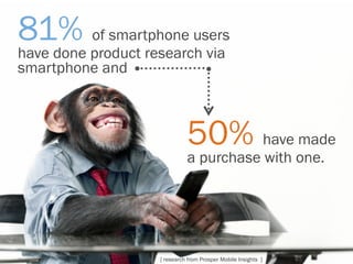 81% of smartphone users
have done product research via
smartphone and



                              50% have made
                              a purchase with one.




                    [ research from Prosper Mobile Insights ]
 