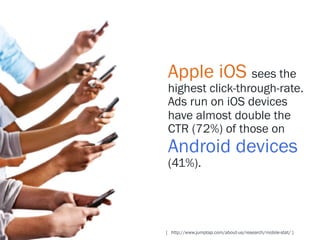 Apple iOS sees the
highest click-through-rate.
Ads run on iOS devices
have almost double the
CTR (72%) of those on
Android devices
(41%).




[ http://www.jumptap.com/about-us/research/mobile-stat/ ]
 