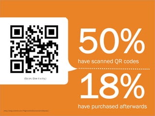 50%
                                                         have scanned QR codes




                                                         18%
                        (Go on. Give it a try.)




                                                         have purchased afterwards
[http://blog.cmbinfo.com/?Tag=cmb%20consumer%20pulse ]
 