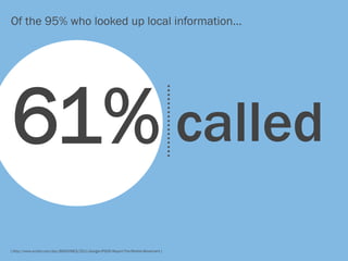 Of the 95% who looked up local information…




61% called
[ http://www.scribd.com/doc/66050963/2011-Google-IPSOS-Report-The-Mobile-Movement ]
 