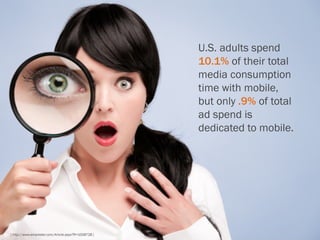 U.S. adults spend
                                                      10.1% of their total
                                                      media consumption
                                                      time with mobile,
                                                      but only .9% of total
                                                      ad spend is
                                                      dedicated to mobile.




[ http://www.emarketer.com/Article.aspx?R=1008728 ]
 