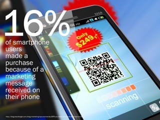 16%
of smartphone
users
made a
purchase
because of a
marketing
message
received on
their phone

http://blog.exacttarget.com/blog/marketing-tips-and-trends/are-you-ready-for-mobile-dependence-day ]
 