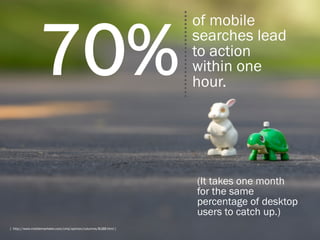 70%
                                                                  of mobile
                                                                  searches lead
                                                                  to action
                                                                  within one
                                                                  hour.




                                                                  (It takes one month
                                                                  for the same
                                                                  percentage of desktop
                                                                  users to catch up.)
[ http://www.mobilemarketer.com/cms/opinion/columns/8188.html ]
 