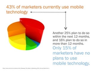 43% of marketers currently use mobile
       technology



                                                                                                 Another 25% plan to do so
                                                                                                 within the next 12 months,
                                                                                                 and 16% plan to do so in
                                                                                                 more than 12 months.
                                                                                                 Only 15% of
                                                                                                 marketers have no
                                                                                                 plans to use
                                                                                                 mobile technology.
[http://www.unica.com/uk/about/Unica_Releases_The_State_of_Marketing_2011_Survey_Results.htm ]
 
