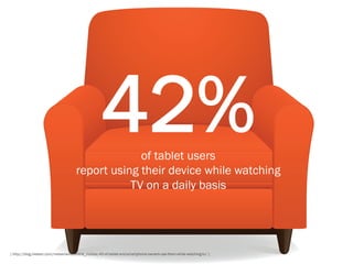 42%
                                                   of tablet users
                                      report using their device while watching
                                                 TV on a daily basis




[ http://blog.nielsen.com/nielsenwire/online_mobile/40-of-tablet-and-smartphone-owners-use-them-while-watching-tv/ ]
 