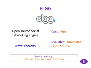 ELGG


Open source social                  Cost: Free
networking engine
                                    Available: Download,
 www.elgg.org                       Open Source

                  Previous rankings
       2010: 90= | 2009: 53= | 2008: - | 2007: 40=
                                                           8
 