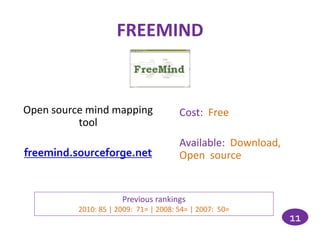 FREEMIND


Open source mind mapping               Cost: Free
          tool
                                       Available: Download,
freemind.sourceforge.net               Open source


                      Previous rankings
          2010: 85 | 2009: 71= | 2008: 54= | 2007: 50=
                                                              11
 