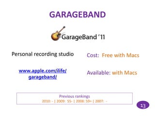 GARAGEBAND



Personal recording studio               Cost: Free with Macs

  www.apple.com/ilife/                  Available: with Macs
     garageband/


                      Previous rankings
            2010: - | 2009: 55- | 2008: 59= | 2007: -
                                                               13
 