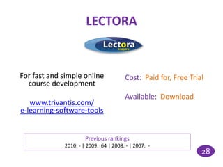 LECTORA


For fast and simple online             Cost: Paid for, Free Trial
  course development
                                       Available: Download
   www.trivantis.com/
e-learning-software-tools


                      Previous rankings
             2010: - | 2009: 64 | 2008: - | 2007: -
                                                                28
 