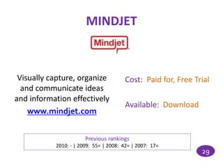 MINDJET



 Visually capture, organize            Cost: Paid for, Free Trial
  and communicate ideas
and information effectively
                                       Available: Download
    www.mindjet.com


                       Previous rankings
           2010: - | 2009: 55= | 2008: 42= | 2007: 17=
                                                              29
 
