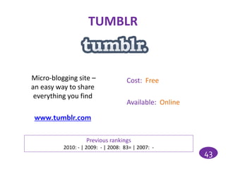 TUMBLR


Micro-blogging site –                Cost: Free
an easy way to share
 everything you find
                                     Available: Online

 www.tumblr.com

                   Previous rankings
          2010: - | 2009: - | 2008: 83= | 2007: -
                                                         43
 