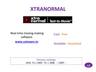 XTRANORMAL


Real-time moving making              Cost: Free
        software
   www.ustream.tv
                                     Available: Download




                    Previous rankings
          2010: 71=| 2009: 71= | 2008: - | 2007: -
                                                           49
 