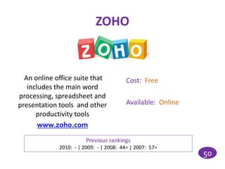 ZOHO


  An online office suite that            Cost: Free
   includes the main word
processing, spreadsheet and
presentation tools and other             Available: Online
      productivity tools
       www.zoho.com

                        Previous rankings
             2010: - | 2009: - | 2008: 44= | 2007: 57=
                                                             50
 
