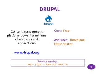 DRUPAL


   Content management                   Cost: Free
platform powering millions
      of websites and                   Available: Download,
        applications                    Open source

    www.drupal.org

                       Previous rankings
             2010: - | 2009: - | 2008: 54= | 2007: 72=
                                                               7
 